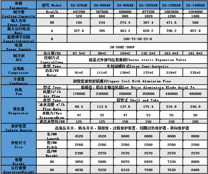 风冷式螺杆机参数4
